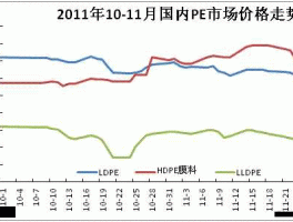 聚乙烯期货行情（聚乙烯期货行情走势）