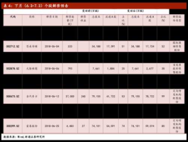 600033股票，高速公路板块股票的代码？