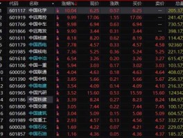 中国中冶股票（中字头四元的股票有哪些？）