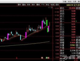 宝光股份股票，氢能源板块的股票有哪些？