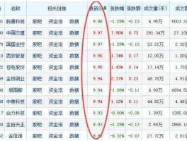 10元以下股票有哪些（10元以下的股票有哪些）
