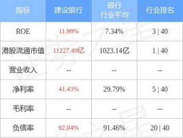 股票建设银行？建设银行股票最少可以买多少？
