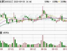 600322股票（天津的本地股票名称和代码？）