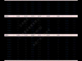 商业城股票 上证综指成分股共多少只？
