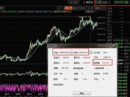 股市指数有哪些股票（股市各种指数百度百科）