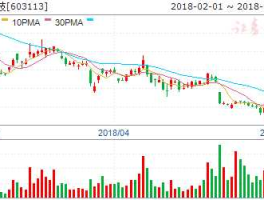 601678股票？涿州化工股票？