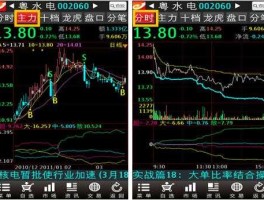 6月9日股市（6月9日股市避雷针）