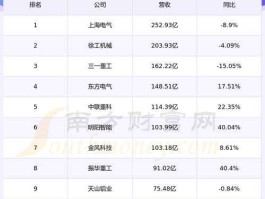 601002晋亿实业（高铁板块龙头股票有哪些？）