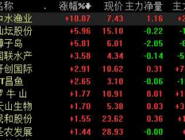 象屿股份股票 上证综指成分股共多少只？