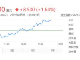 腾讯市值多少（腾讯市值是多少亿？）