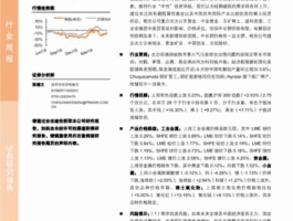 铜股票？铜的股市代码是什么？