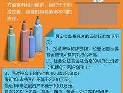 投资者保护基金（期货投资者保障基金是怎么回事？）
