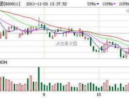 600811，东方集团600811前加xd是什么意思？