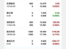 002371股票？芯片概念股票有哪些股票？