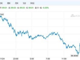 今日美元指数新浪网（今日最新美元指数）