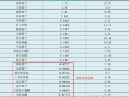 港股银行股市盈率（港股行业市盈率）