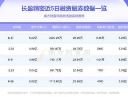 长盈精密股票，中国无人机上市公司排名？