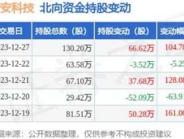 万安科技股票（万字开头的股票都有谁？）