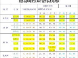 纸黄金开盘时间（纸黄金交易时间是几点）