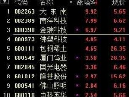 大东南股市（大东南的股价）