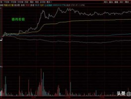 股票600837（2007年的大牛市中，涨幅的最高价超过最低价20倍的股票有哪些？）