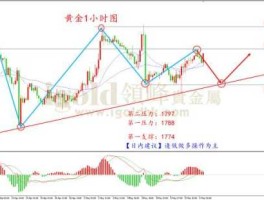 专家预测2021年黄金走势(2021年黄金走势如何)