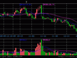 600848股票，化工行业股票有哪些？