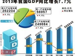 中国gdp2013世界排名 2013年国民生产总值是多少？