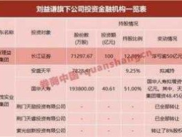 炒股论坛？股票论坛有哪些？