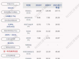 美锦转债上市时间？美锦能源可转债上市时间？