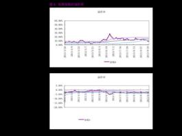 000158股票？深证成指包括哪些股票？