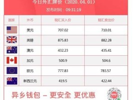 下半年最新外汇牌价(2021年下半年外汇形势)