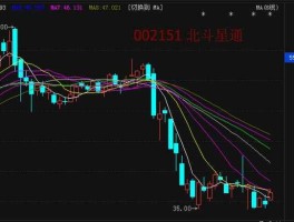 002151股票，请问有没有人知道北斗卫星导航系统有关的股票代码？