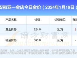 亚一今日黄金价格，亚一金店黄金好吗？