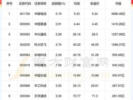 富春通信股票，量子通信概念股龙头一览，哪些量子通信股值得关注？