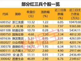 秀强股份股票，请问南京市有几家上市公司啊，股票代码是多少啊？
