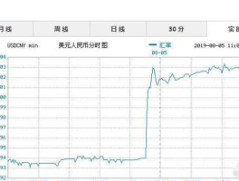 人民币汇率破7了会怎么样（人民币汇率破71是什么意思）