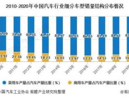 汽车市场细分？汽车什么行业？
