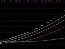 大数定律股市（大数定律 股票）