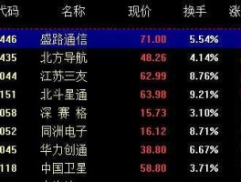 002151股票 北斗网络股票代码是多少？