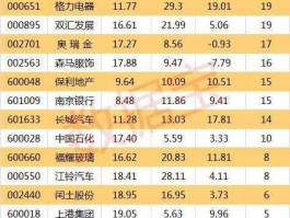 002440（印染行业有哪些股票？）