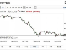 2016年的美元兑人民币是多少(2016年美元汇率图)