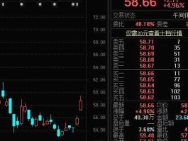 600120股票（中芯概念股什么意思？）