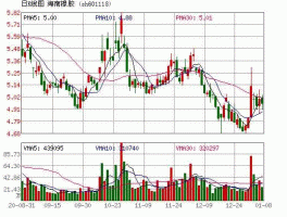 601118海南橡胶腾讯股吧（601118 海南橡胶）