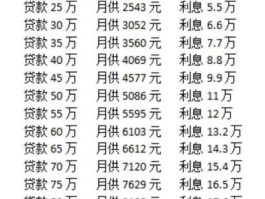 2023年最新贷款利率(2023年最新贷款利率政策)