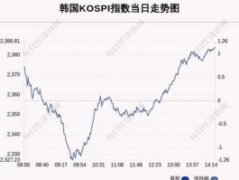 韩国kospi股市（韩国股票352820）