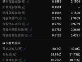 002095股票，毛利率最高的股票有哪些？