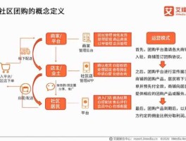 网络团购，怎么进行网络团购？