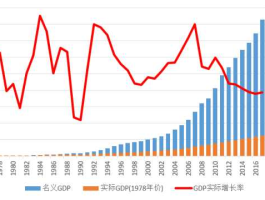 gdp数据 横截面数据是指？