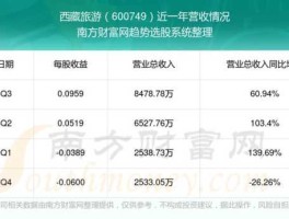 西藏旅游股票，旅游业股票有哪些？